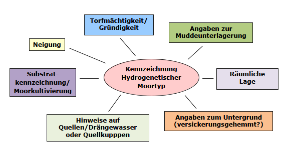anklickbare Parameter - Image Map